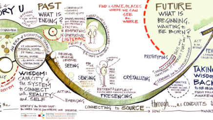 Theory U: A Framework for Leading Change Otto Scharmer